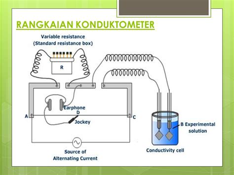 Konduktometer And Konduktometri Oleh Maghfirotul Imma Kb Ppt Download