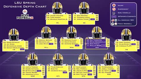 NCAA Football 14: 2020-2021 Roster Update - Page 9 - Operation Sports ...