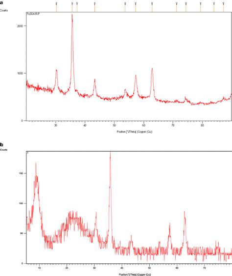 Xrd Pattern Of Fe3o4 A And Mnps Pil B Download Scientific Diagram