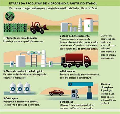 Etanol: um gigante brasileiro - Folha PE
