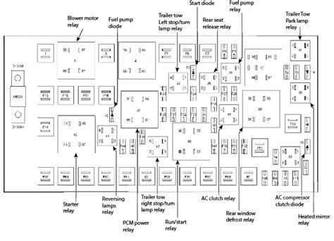 2011 Ford Edge Fuse Panel