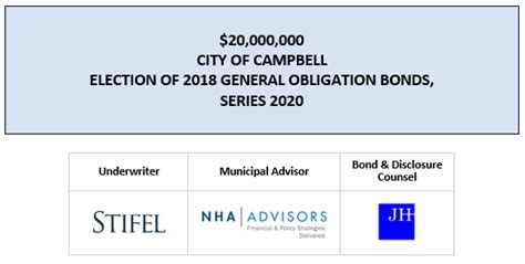 20 000 000 CITY OF CAMPBELL ELECTION OF 2018 GENERAL OBLIGATION BONDS