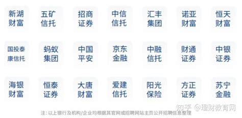 2024年afp金融理财师全方位介绍，看这篇就够了！ 知乎