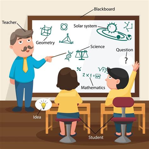 el maestro enseñando a sus alumnos en el aula 3135397 Vector en Vecteezy