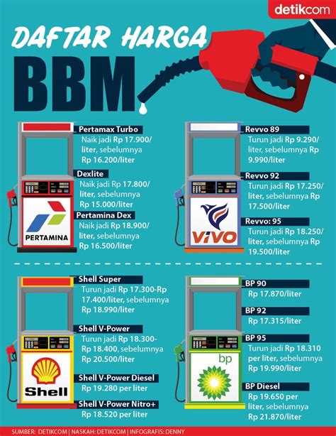 Daftar Harga Terbaru Bbm Pertamina Shell