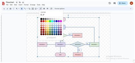 How To Create a Google Drawings Flowchart? A Complete Guide