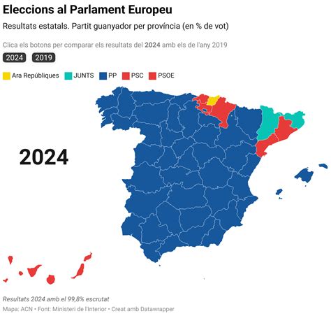 Junts Repeteix Vict Ria A Les Eleccions Europees Al Pallars