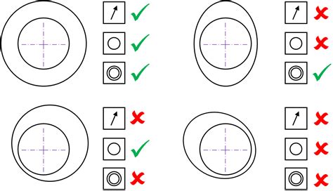 Practical Gd T Circular Runout Measurement Basic Concepts Redlux