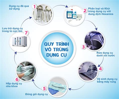 quy trinh vo trung dung cu nha khoa dat tieu chuan quoc te vsolutions