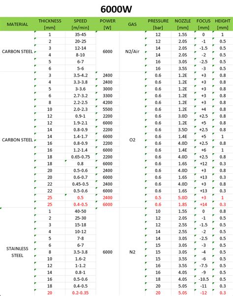 Fiber Laser Cutting Speed Chart - The Manufacturer of Fiber Laser Cutting Machine