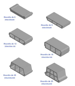 Entrevous Beton L Ment De Coffrage Destin Remplir Les Espaces Vides