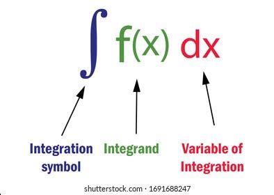 871 Math Integration Symbols Images, Stock Photos, and Vectors ...