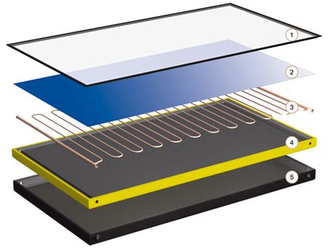 What Are The Main Components Of A Flat Plate Solar Collector