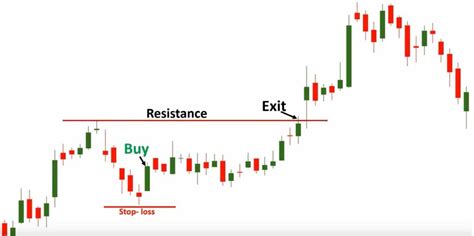 Morning Star Candlestick Chart Pattern Pdf Guide