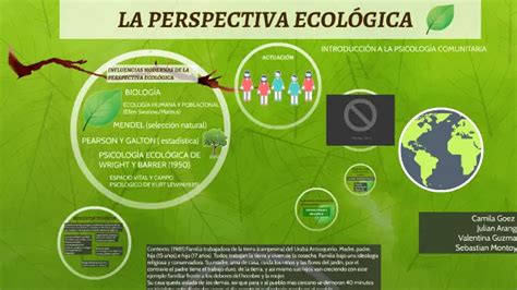 La Perspectiva Ecol Gica En Psicolog A Una Visi N Hol Stica Colegio