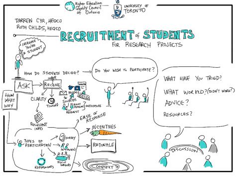 recruitment  students  research projects darren cyr flickr