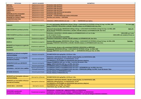 Tabela Microbiologia Bacterias Docx Microbiologia