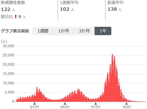 新型コロナの新変異株「オミクロン」、日本で初確認 世界が拡大を警戒 Science Portal 科学技術の最新情報サイト「サイエンス