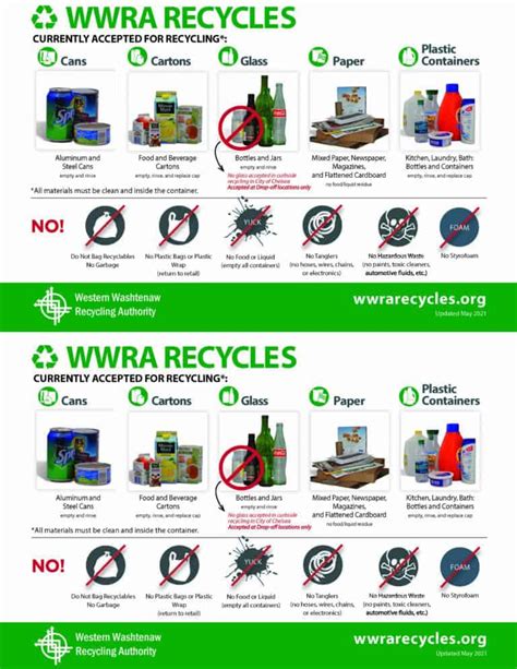 What Can I Recycle Western Washtenaw Recycling Authority