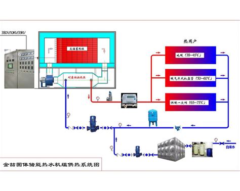 蓄热式采暖系统 电锅炉 环保在线