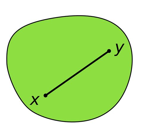 Ensemble convexe Définition et Explications