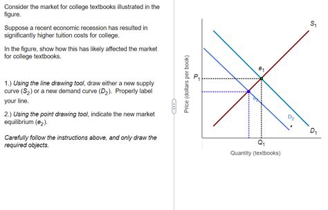 Solved Consider The Market For College Textbooks Illustrated Chegg