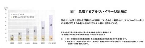 「低出力パルス波超音波治療によるアルツハイマー病への応用について（前編）」｜ 半蔵門スマイルライン矯正歯科