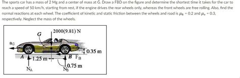 Solved The Sports Car Has A Mass Of Mg And A Center Of Mass At G