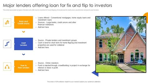 Major Lenders Offering Loan For Fix Effective Real Estate Flipping