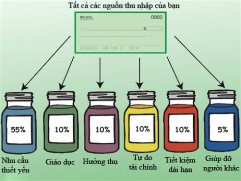 Phương Pháp Quản Lý Tài Chính Cá Nhân 6 Cái Lọ Jars Cực Kỳ Hiệu Quả