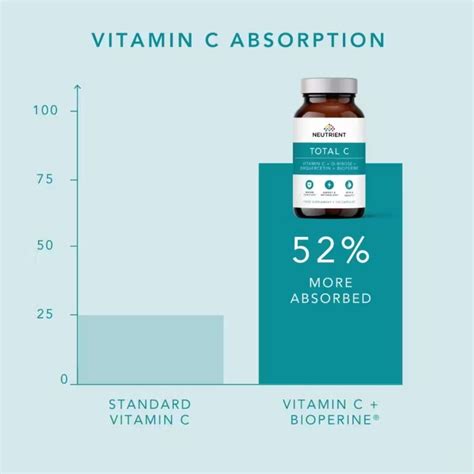 neutrient total  vitamin capsules ultimate absorption uk uk