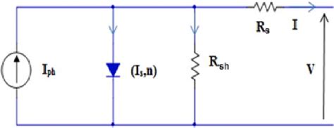 Equivalent circuit of the single diode model. | Download Scientific Diagram