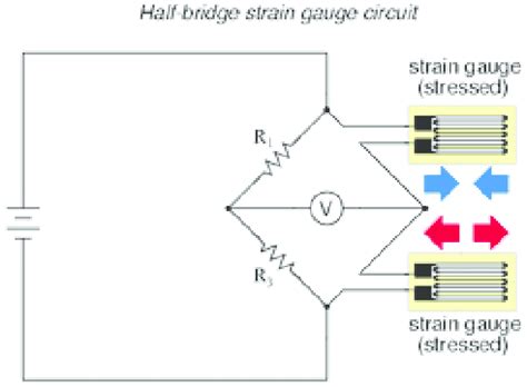 Half bridge strain gauge circuit. | Download Scientific Diagram