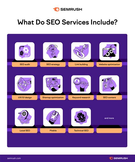 What Is an SEO Company? How to Choose the Right SEO Agency