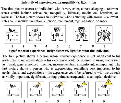 Frontiers Subjective Significance Shapes Arousal Effects On Modified Stroop Task Performance