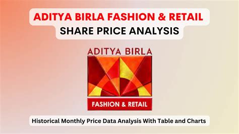 Aditya Birla Fashion Share Price In 2018 Chart Monthly Trends Analysis