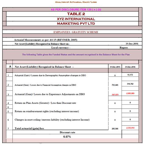 How To Read The Actuarial Valuation Report Actuarial Valuation For