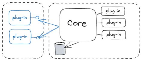 Microkernel Architecture - José da Cruz