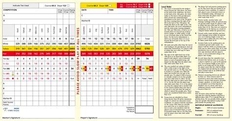 Scorecard - Dumbarton Golf Club