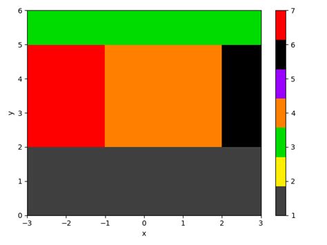 Python Colors And Axis Messed Up In Colorplot Using Matplotlib