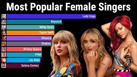 Most Popular Female Singers Each Year 2010 2024 Youtube