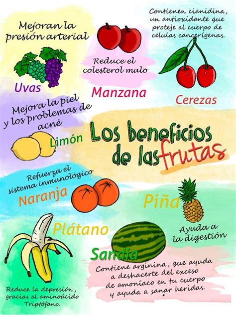 Los Beneficios De Las Frutas ¿los Conocías Beneficios De La Fruta