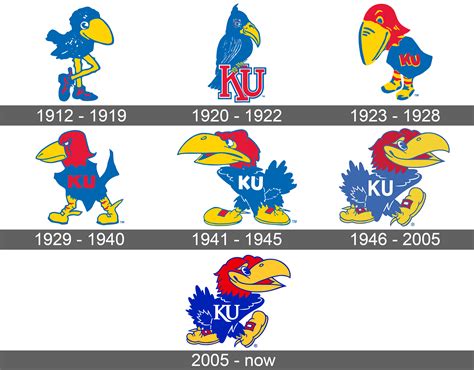 Kansas Jayhawks Logo and symbol, meaning, history, sign.