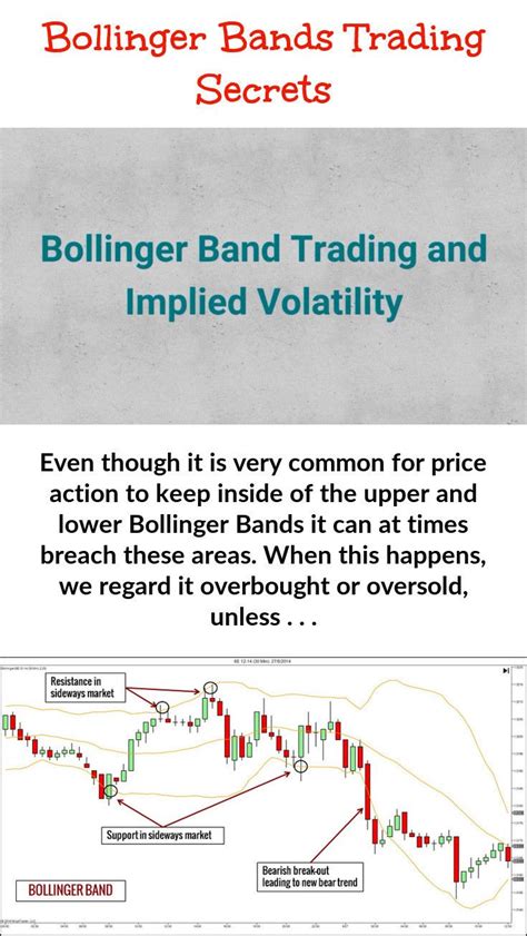 Bollinger Bands Form A Type Of Support And Resistance On Both Sides Of