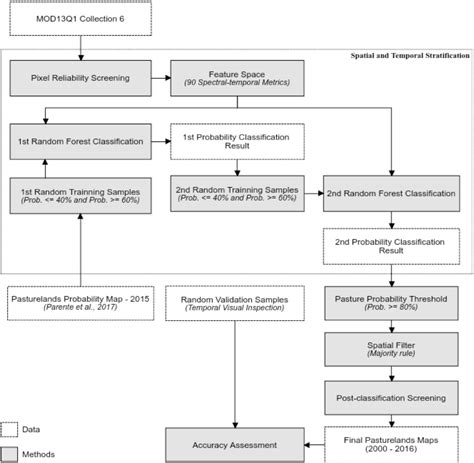 Figure 1 From Assessing The Spatial And Occupation Dynamics Of The