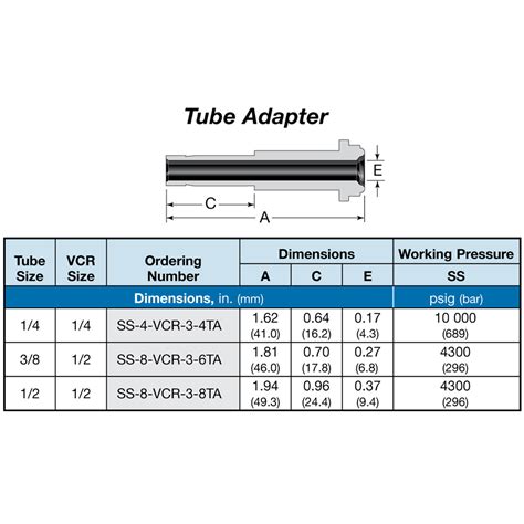 Ideal Spectroscopy Swagelok Vcr To In Tube Adapter Gland