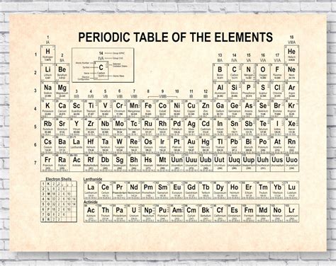 periodic table real elements poster display print poster chart
