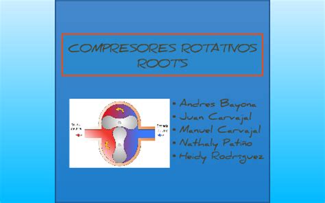 Rodillo Aparador Parcial Compresor Roots Ventajas Y Desventajas Sof