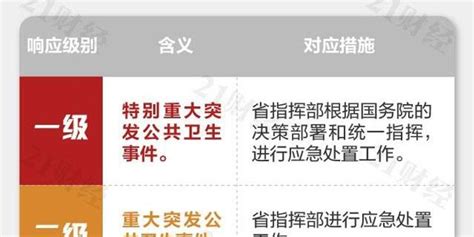 江苏将疫情防控一级响应调整为二级 释放了什么信号 手机新浪网