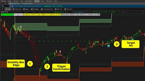 Nasdaq Futures NQ Trade Walkthrough